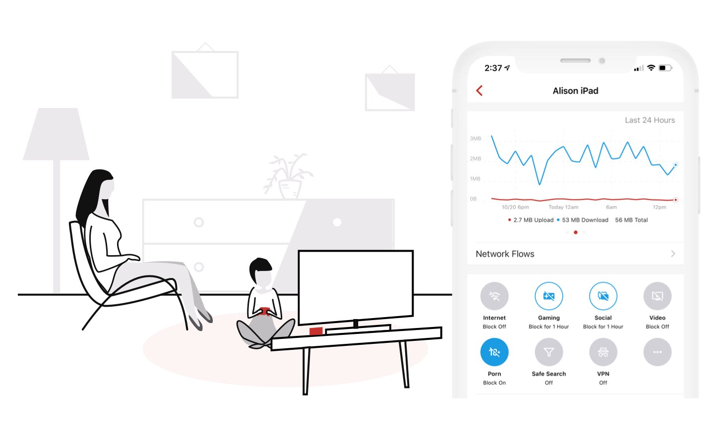 Activity and Parental Control